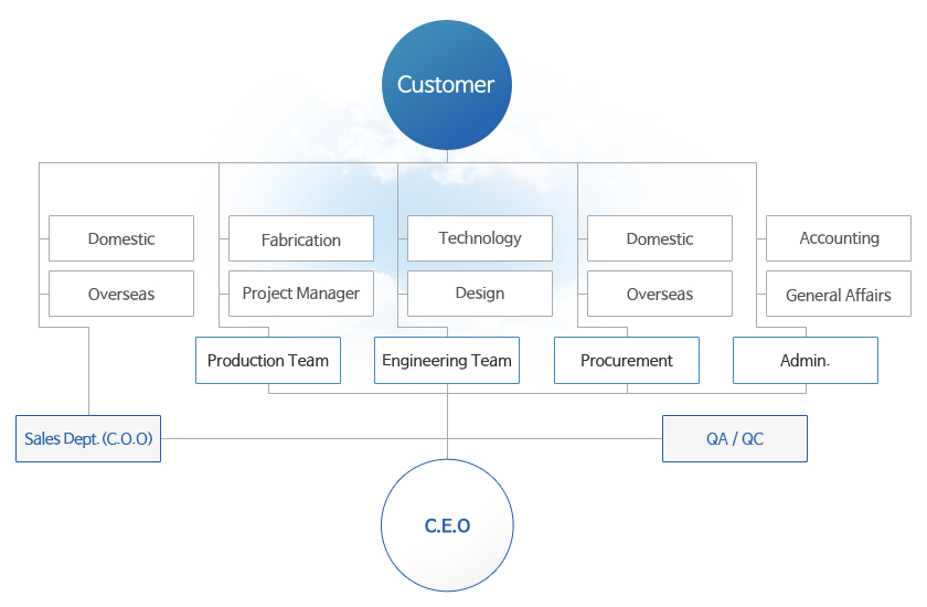 organization image